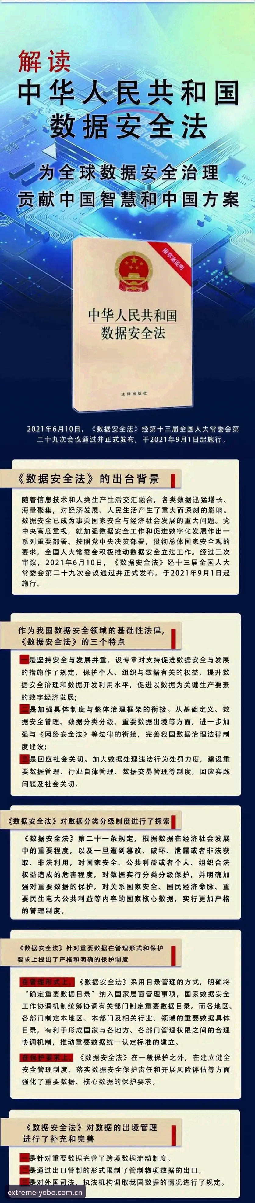 YOBO官方应用安全使用完整指南 · 从体验到数据守护